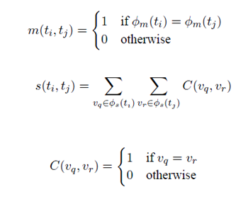 Extraction of Entities and Relations