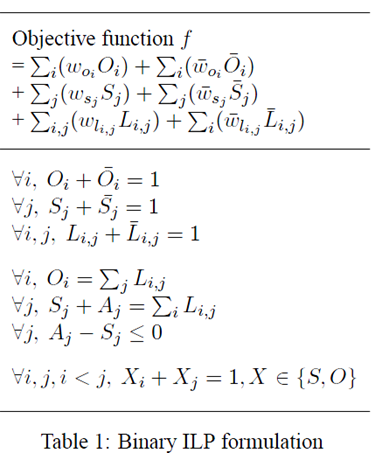Extraction of Entities and Relations