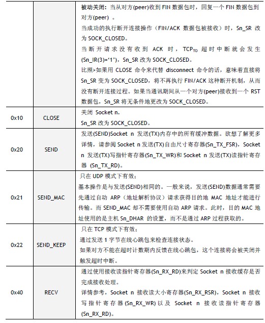 ̫оƬW5500 ֲ V1.03