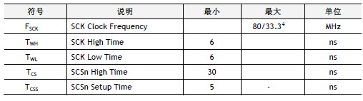 ̫оƬW5500 ֲ V1.03