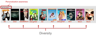 Netflix Ƽϵͳڲ