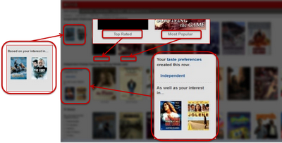 Netflix Ƽϵͳڲ