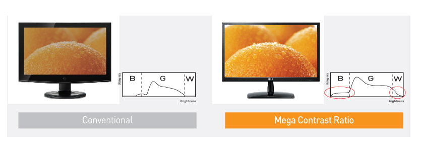 MegaContrastRatio._V162754945_ 雷锋科普:16个极具误导性的银幕参数