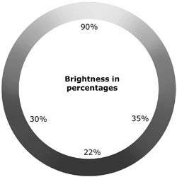 brightness_lr 雷锋科普:16个极具误导性的银幕参数