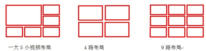 视频监控、视频会议中惯用的视频布局实现方法