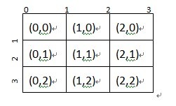 视频监控、视频会议中惯用的视频布局实现方法