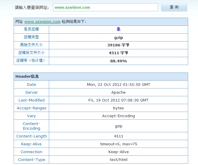 加快网站速度,教你怎么为dedecms开启Gzip压缩