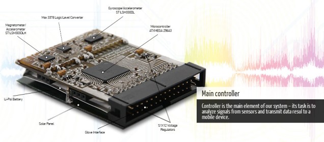 enabletalk1 乌克兰学生团EnableTalk特制手语翻译手套