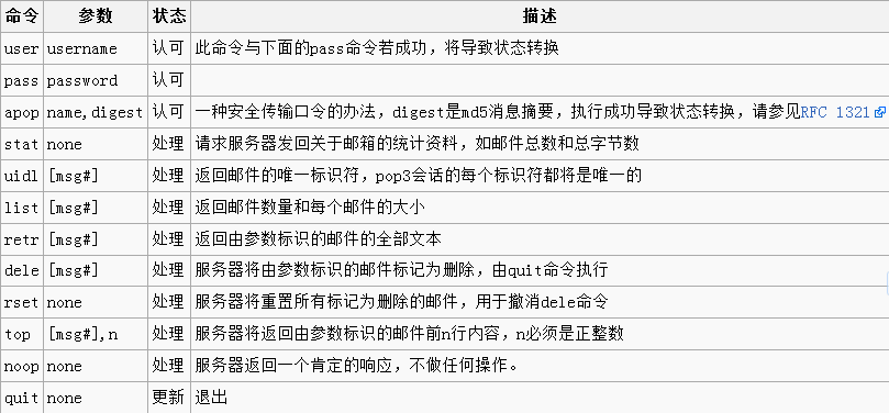 ʼշԭʵ(POP3, SMTP) []