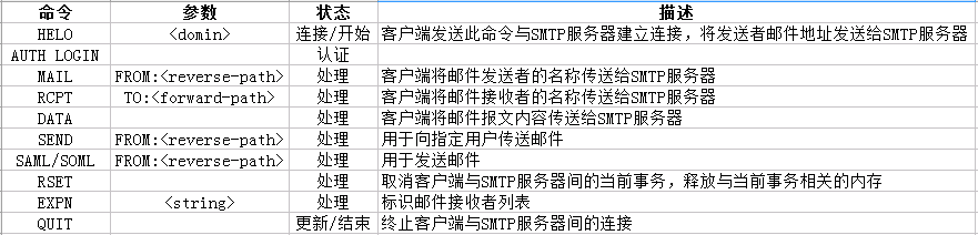 ʼշԭʵ(POP3, SMTP) []