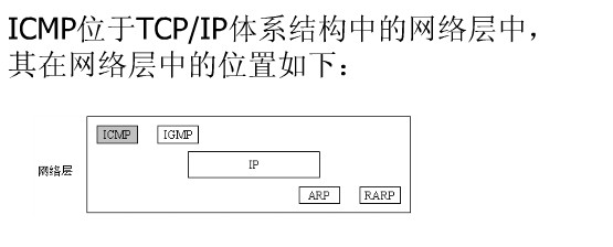 TCP/IP(6,7,8)ICMP,Ping,Traceroute,߰