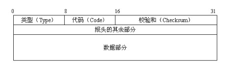 TCP/IP(6,7,8)ICMP,Ping,Traceroute,߰