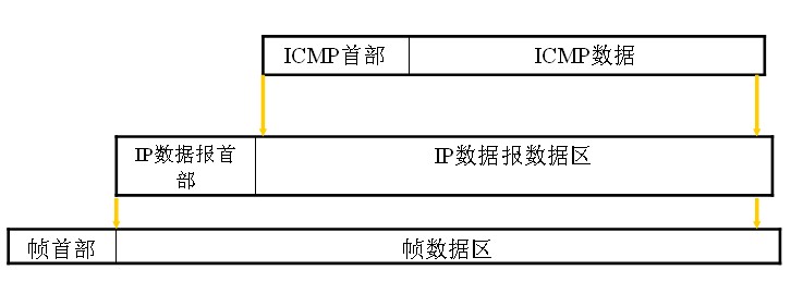 TCP/IP(6,7,8)ICMP,Ping,Traceroute,߰