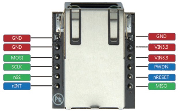 WIZ820io 2 网络模块改革产品——WIZ820io