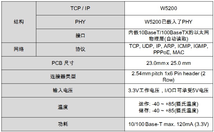 WIZ820io 3 网络模块改革产品——WIZ820io