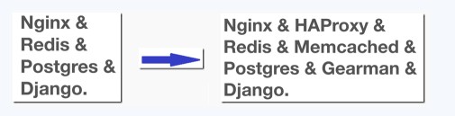 Instagram λ湤ʦļأPPT