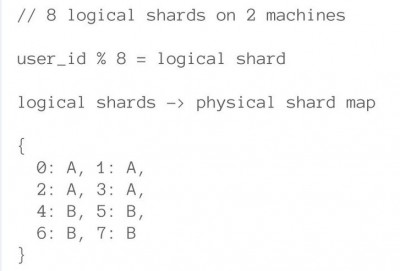 Instagram λ湤ʦļأPPT