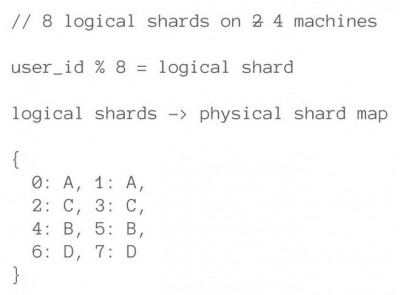 Instagram λ湤ʦļأPPT