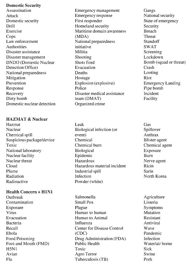 数据泄漏保护与国土安全部