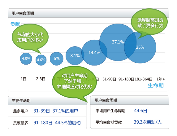 TalkingData1.4ʽȫºָꡰûڡ