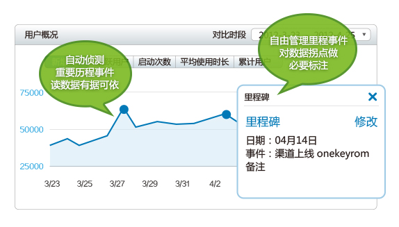 TalkingData1.4ʽȫºָꡰûڡ