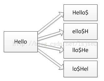 信息检索札记-词典及容错式检索