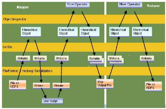 hive�ܹ�ԭ������-��ͼreduce����