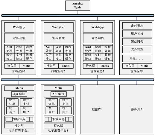 从项目开发到云海架构(04)