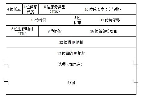 <tcp/ip详解卷1>阅读笔记(1)— 以太网帧及其分用