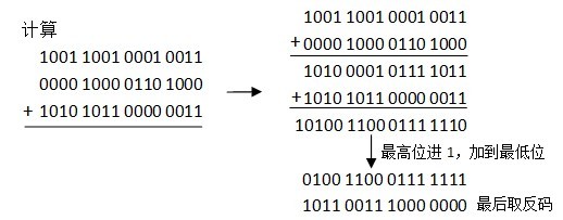 <tcp/ip详解卷1>阅读笔记(1)— 以太网帧及其分用