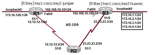 CCNP_route札记7 从EIGRP的MTU设置看hold-time