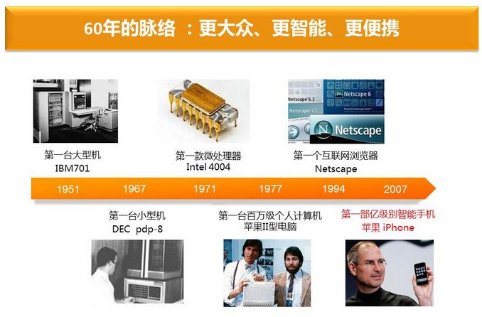 翻新工场李开复:漫延——中国移动互联网的2011年