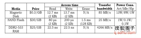 ΢����ǲ��Twitterϵͳ�ṹ����