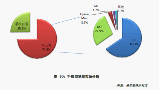 ɳ���Ļ㱨��������������û��ȳ�74%