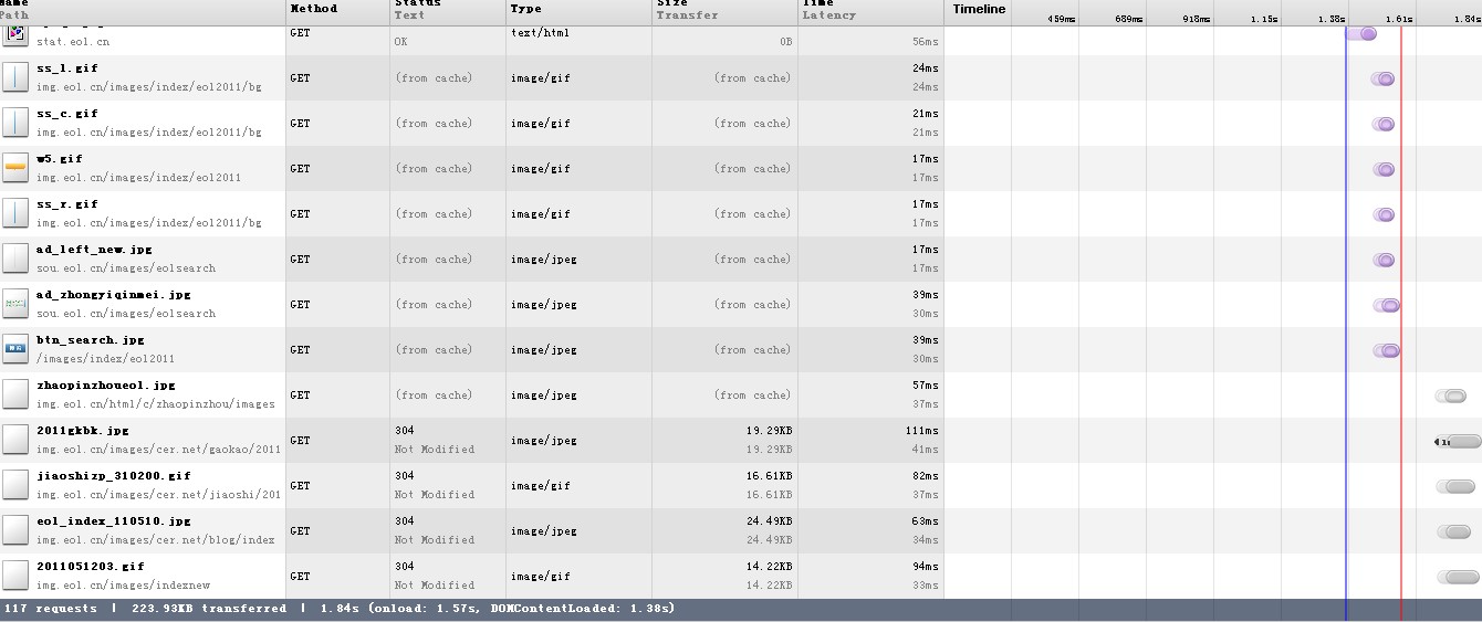运用瀑布图初步诊断网站性能瓶颈.