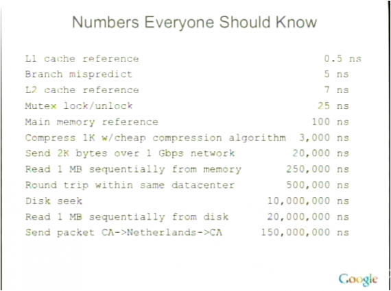 每一个程序员都应该知道的数字 Jeff Dean的Stanford演说