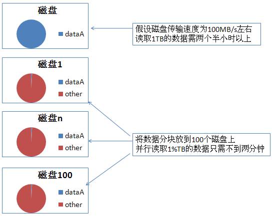hadoop学习札记之一:初识hadoop