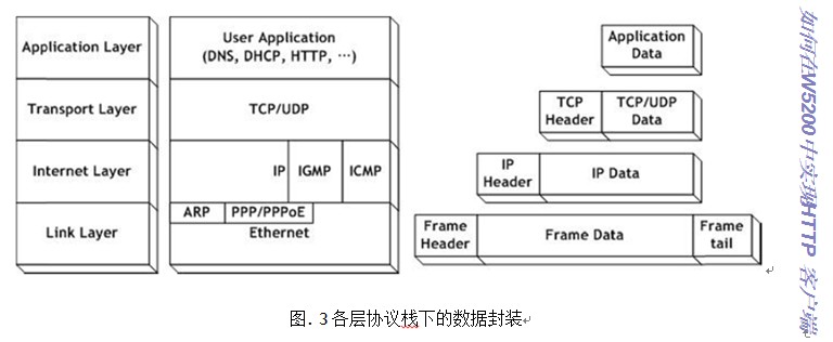 W5200 HTTP 3 怎么在W5200中实现HTTP客户端