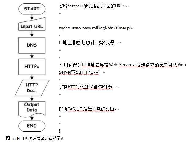 7 怎么在W5200中实现HTTP客户端