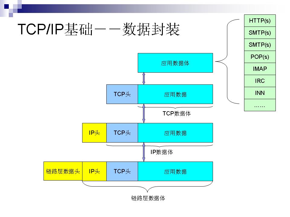 1TCP/IP Э-ת