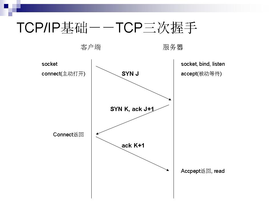 1TCP/IP Э-ת