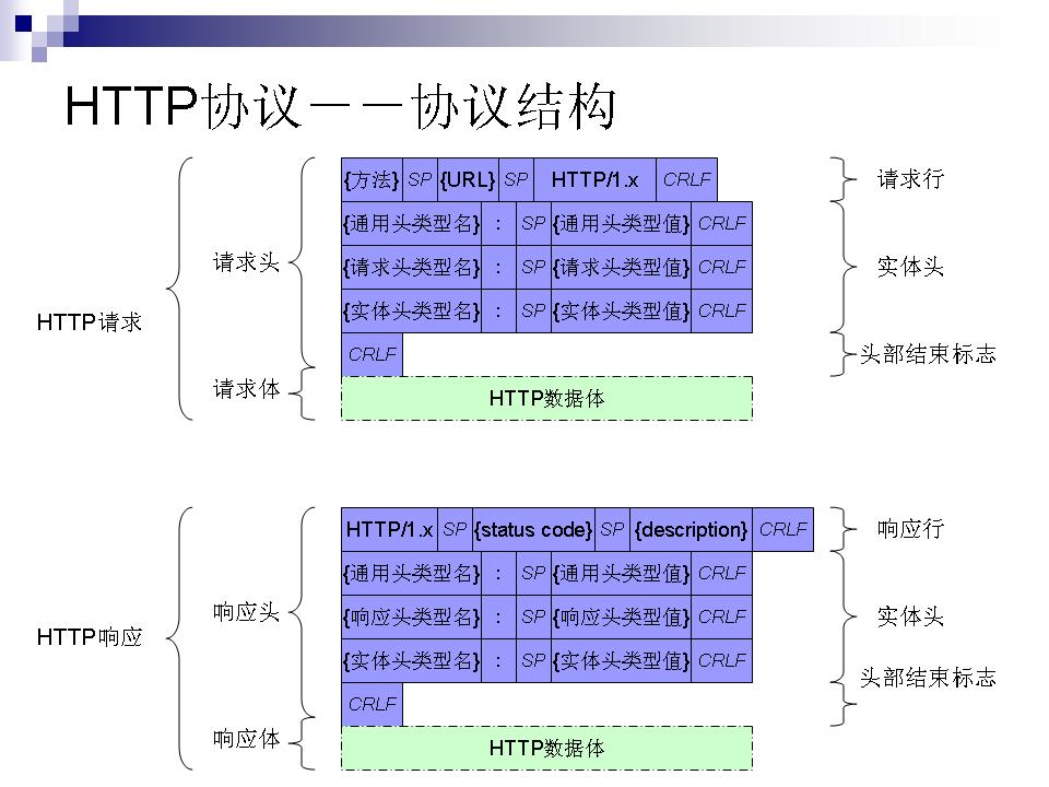 1TCP/IP Э-ת
