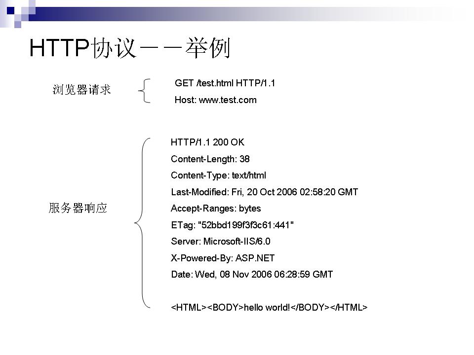 1TCP/IP Э-ת