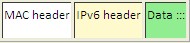 IPv4  IPv6 ͷṹҪ