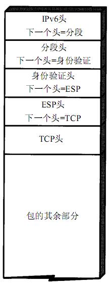 IPv4  IPv6 ͷṹҪ