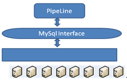 快所构建实时抓取集群