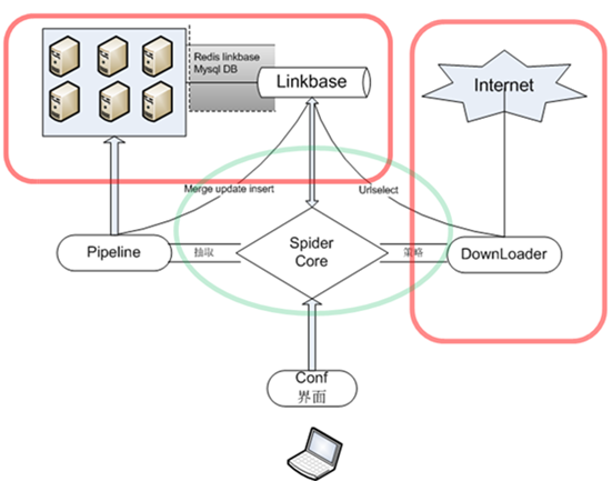 快所构建实时抓取集群