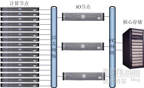 高端电脑存储架构方案