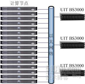 高端电脑存储架构方案