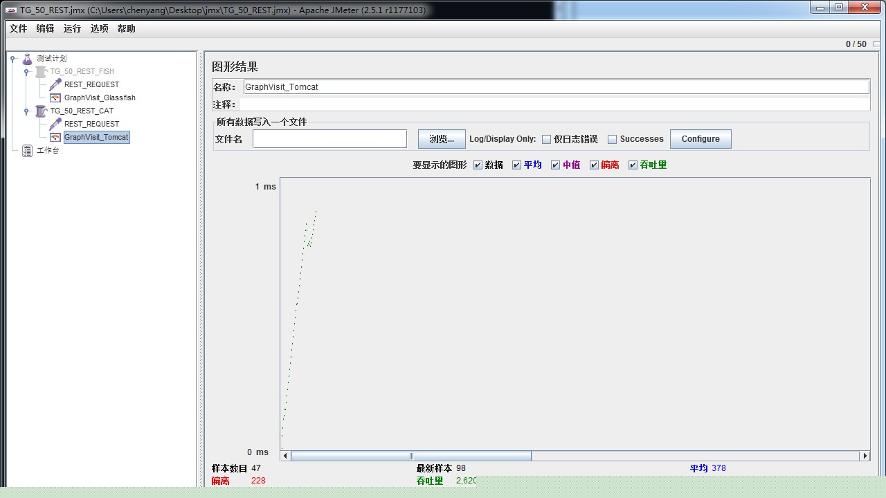 GlassFish跟AT7比较
